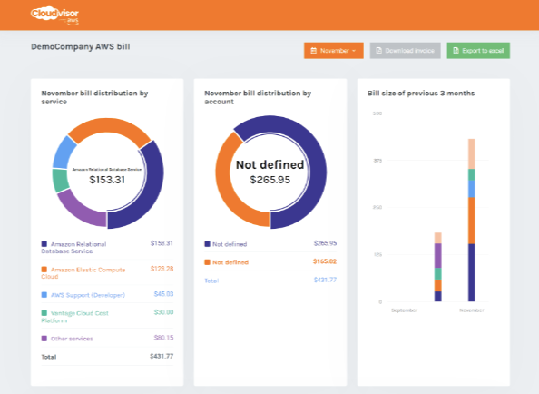 Your Checklist For AWS Optimization In 2024 3