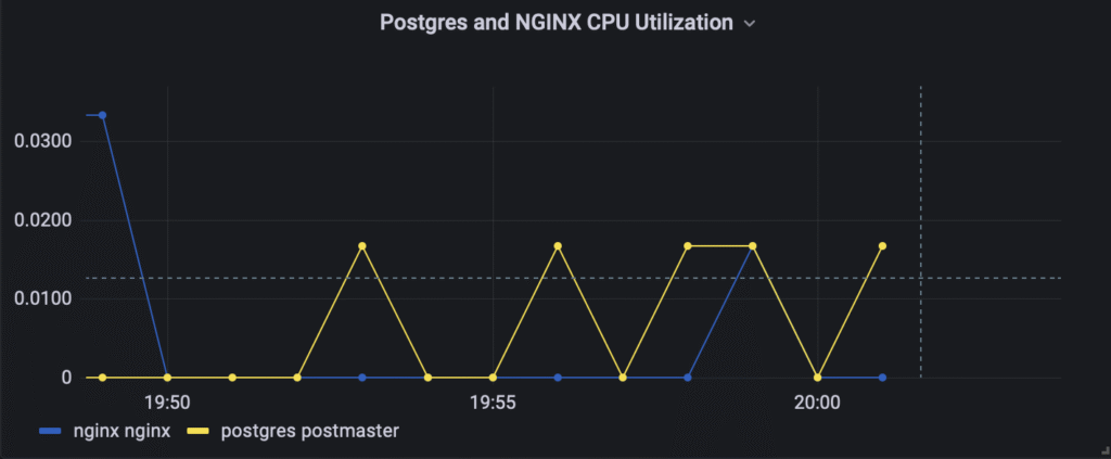 Cloudvisor Monitoring Service + AWS CloudWatch Agent = ❤️ 11
