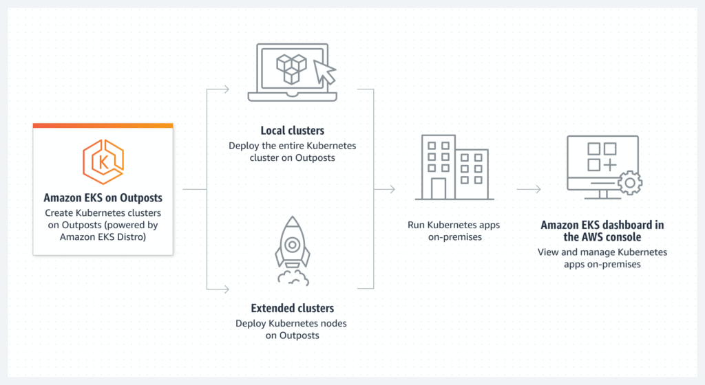 Exploring the Power of Amazon EKS: Harness the Scalability and Efficiency of Kubernetes 5