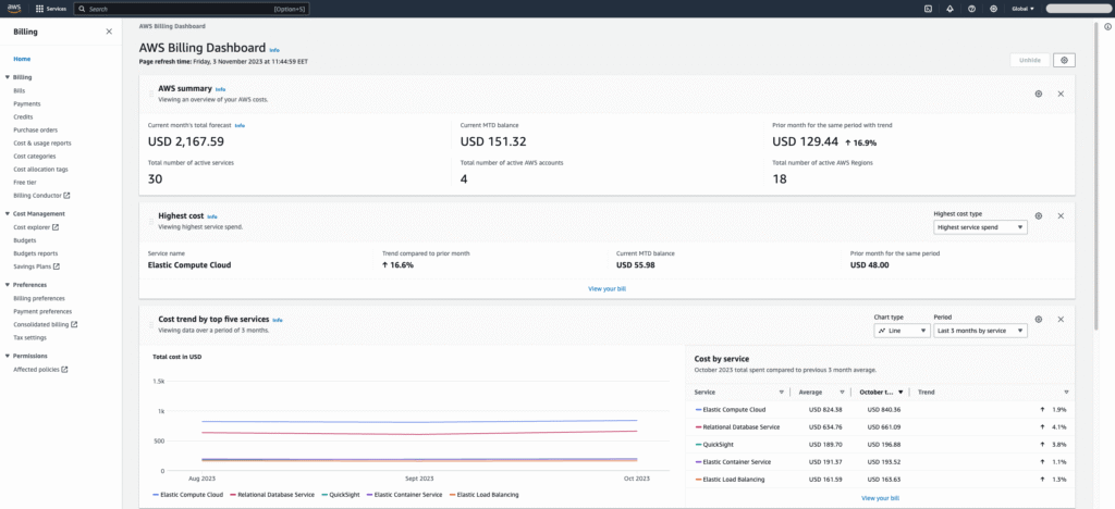 How to Leverage the AWS Billing Dashboard for Transparent Cloud Cost Tracking 3