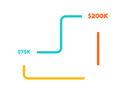 unbounced_aws-cost-benefits-graph AWS Cost Benefits 46